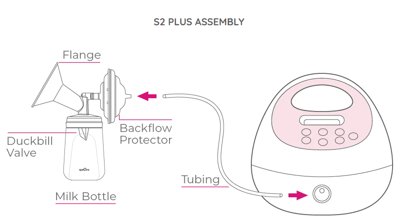 Spectra S2 Breast Pump