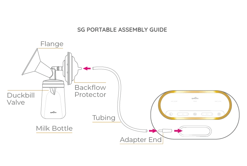 SG Portable Assembly