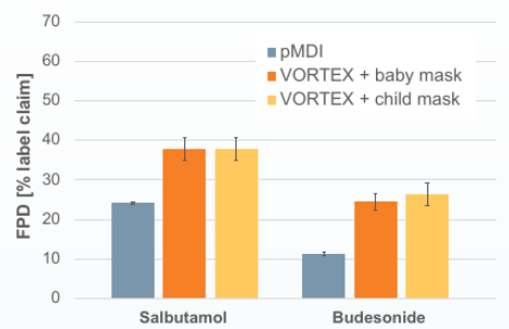 VORTEX-Image-Salbutamol-Budesonide
